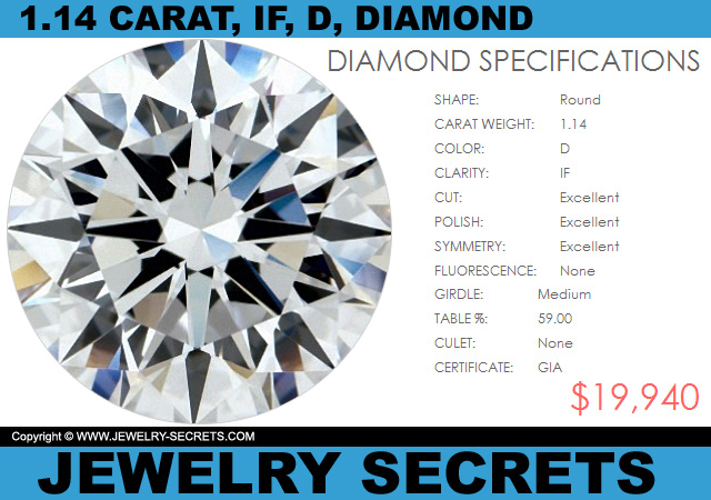 An Excellent Diamond With Excellent Polish Grade