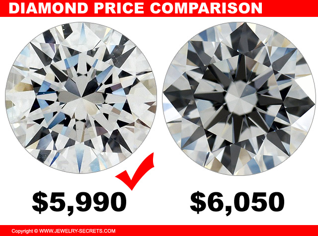 Diamond Color Price Comparison
