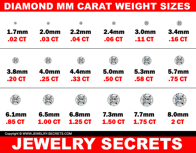 Diamond MM Carat Weight Sizes