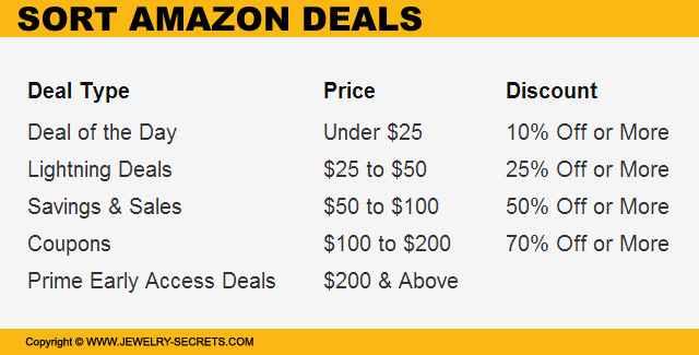 Sort Amazons Deals By Type Price Or Discount