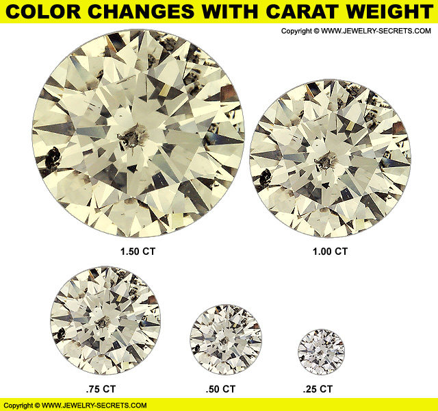 Diamond Color Changes With Carat Weight