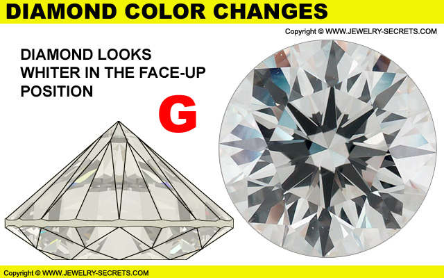 Diamond Color Changes With Viewing Angle