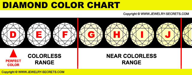 Diamond Color Chart