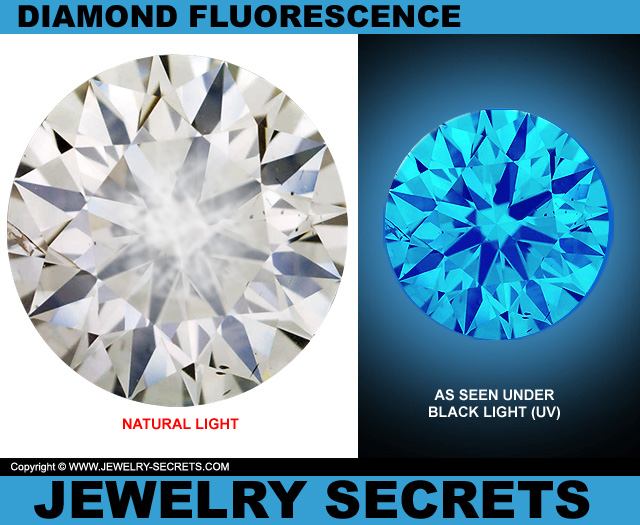Diamond Fluorescence Is 33 Percent of the Market