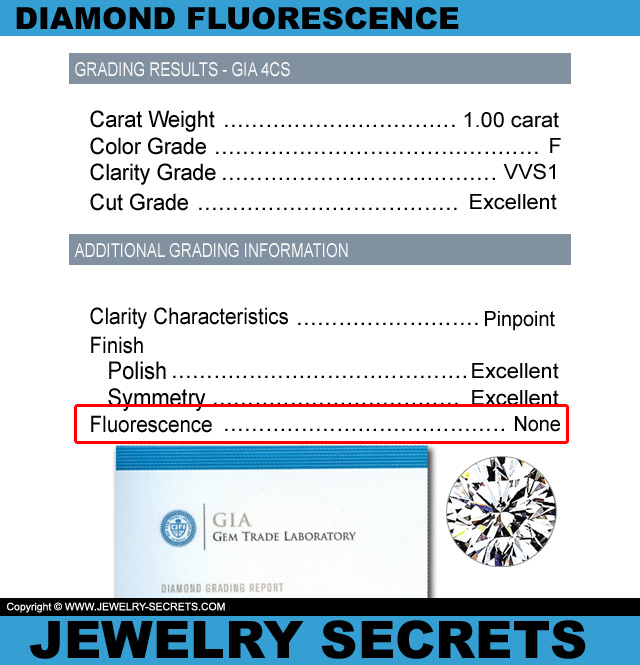 Diamond Fluorescence On A GIA Diamond Report Diamond Fluorescence On A GIA Diamond Report