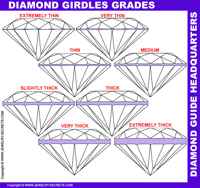 Diamond Girdle Grades