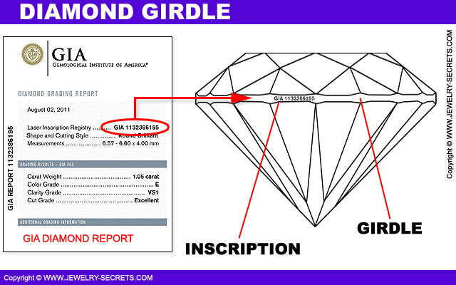 Diamond Girdle