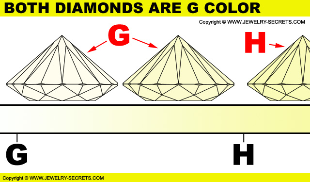 G Diamond Color Range