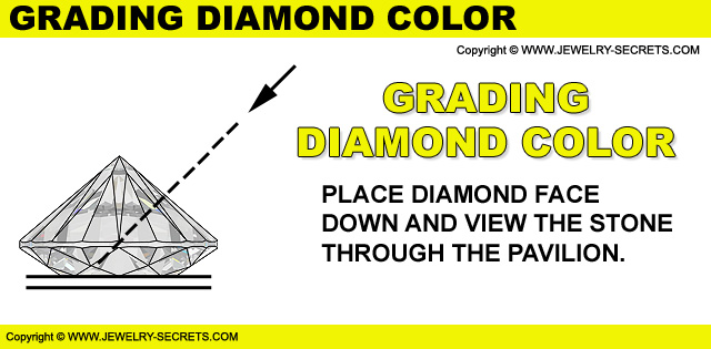 Grading Diamond Color