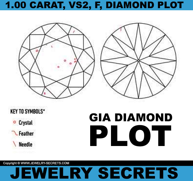 VS Diamond GIA Diamond Plot