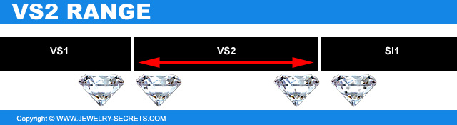 VS Diamond Grade Range