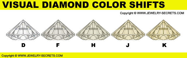 Visual Shift In Diamond Color Grades