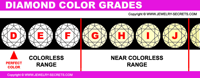Diamond Color Grades