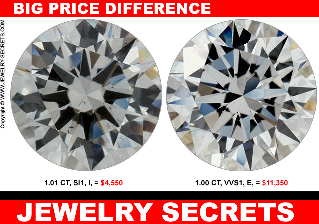 Big Increase In Diamond Quality And Prices