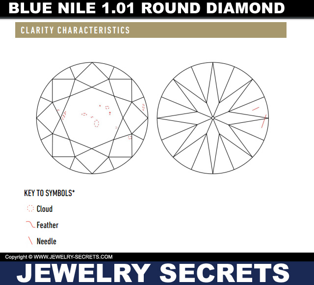 Blue Nile 101 Round Diamond Plot