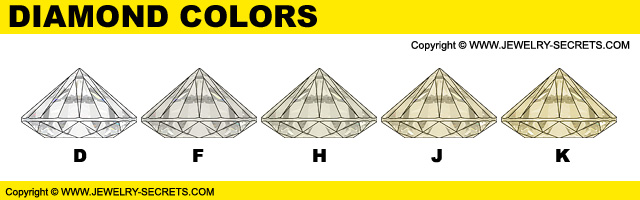 Compare Diamond Colors