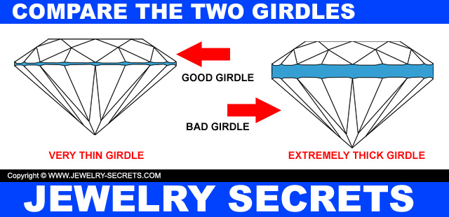 Compare Two Diamond Girdle Grades