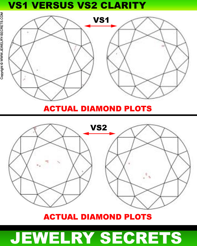 Compare VS1 Diamonds With VS2 Clarity Diamonds