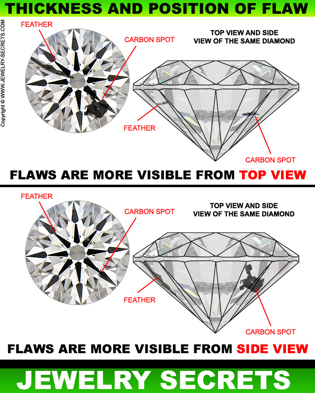 Diamond Flaws Are More Visible From Top Or Side View