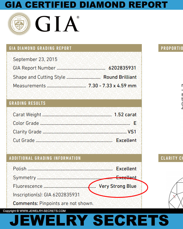 GIA Diamond Report Showing Strong Blue Fluorescence GIA Diamond Report Showing Strong Blue Fluorescence