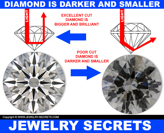 Poor Cut Diamond Is Darker And Smaller