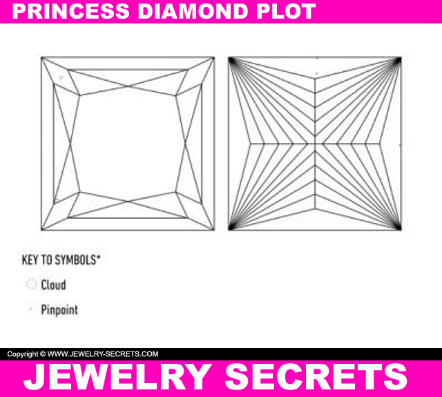 Princess Cut Diamond Plot