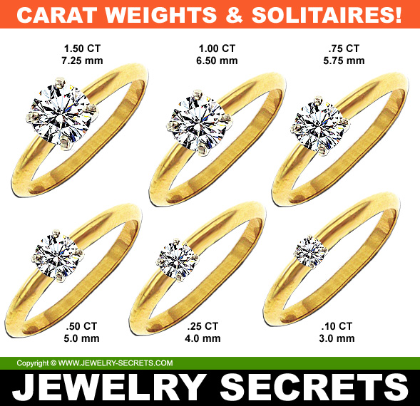 Carat Weights On Solitaire Mountings