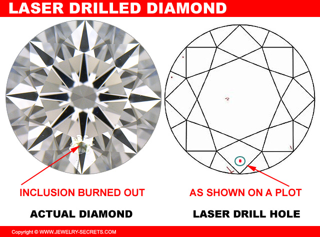 Laser Drilled Diamond On A GIA Diamond Report Laser Drilled Diamond On A GIA Diamond Report
