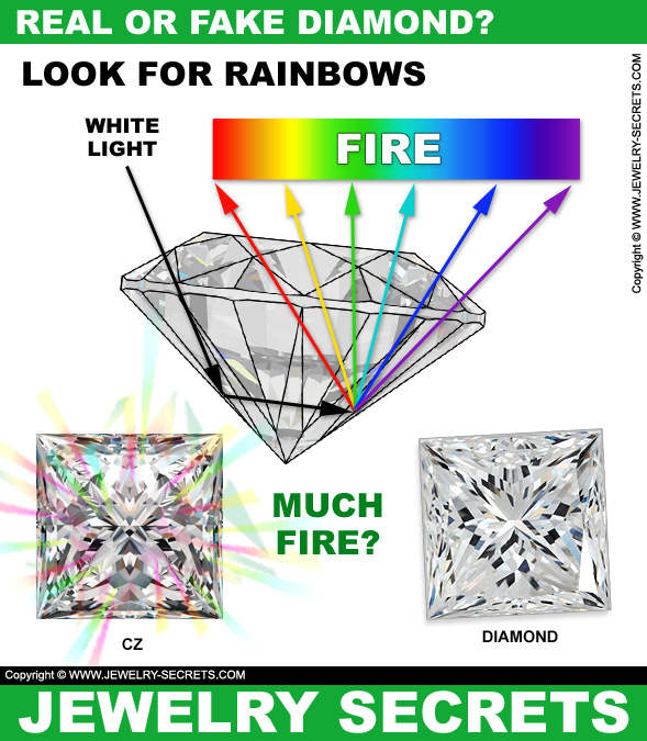 Real Or Fake Diamond Look For Rainbows