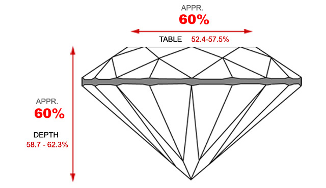 60 Percent Table 60 Percent Diamond Depth