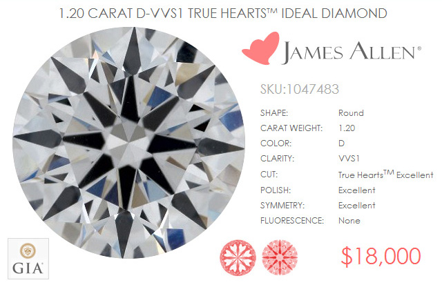 Excellent Cut True Hearts Diamond