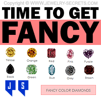 Fancy Colored Diamonds