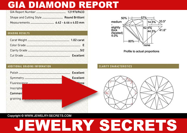 GIA Diamond Report Plot