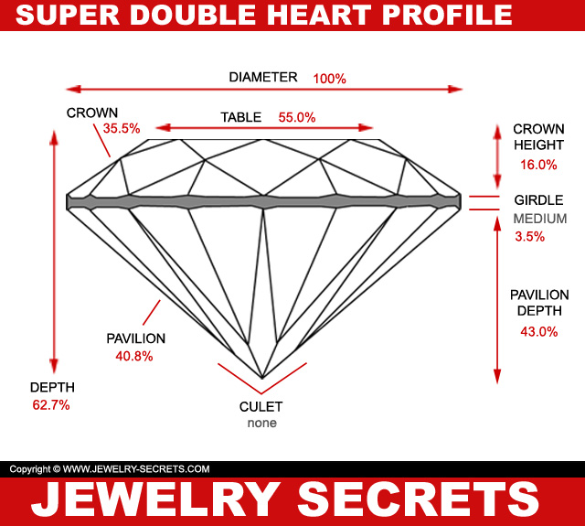 Super Double Heart Diamond Profile