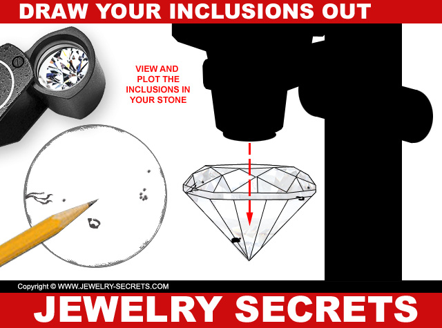 View And Draw Your Diamond Inclusions Out