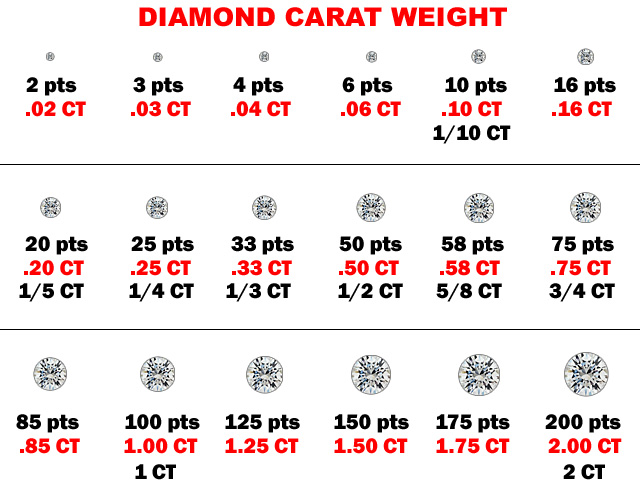 Diamond Carat Weight Diamond Carat Weight