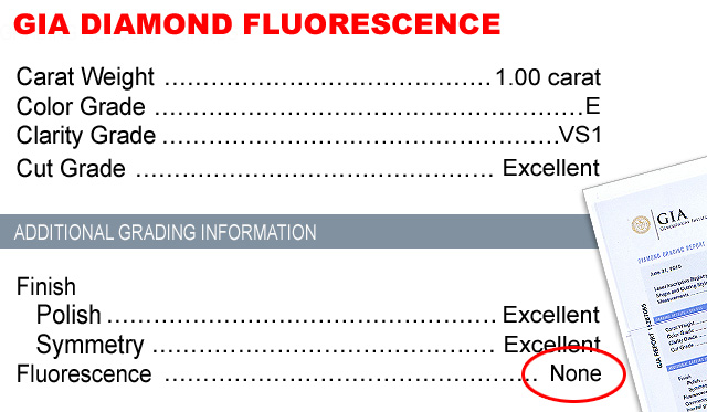 Diamond Fluorescence