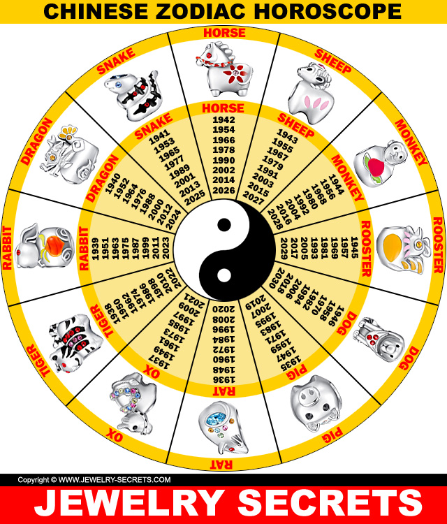Chinese Zodiac Horoscope Charm Beads