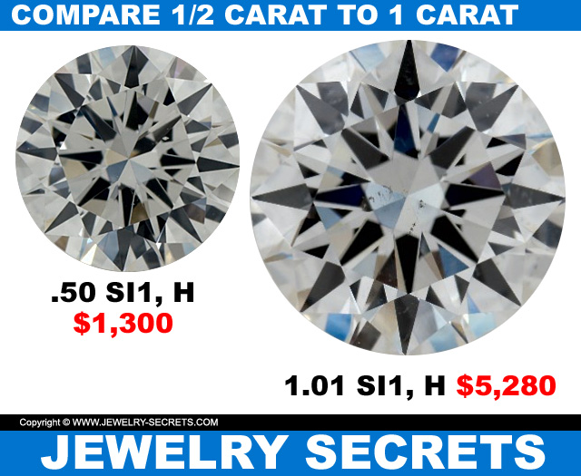 compare half carat diamond price to one carat