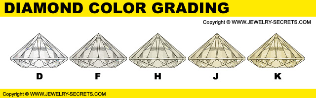 How Diamonds Are Color Graded
