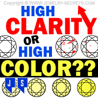 Buy High Diamond Clarity Or High Diamond Color