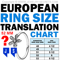 European Ring Size To USA Ring Size Translation Chart