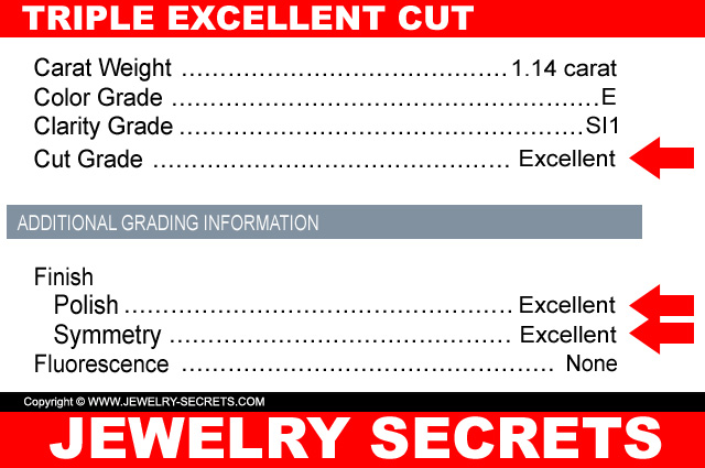 Triple Excellent Cut Brilliant Cut Diamond