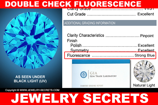 Certified Diamond With Strong Blue Fluorescence