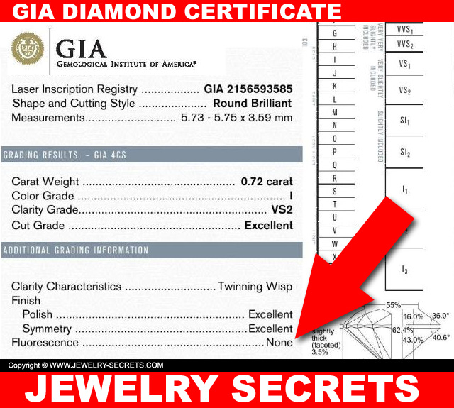 Diamond Fluorescence On A GIA Diamond Report