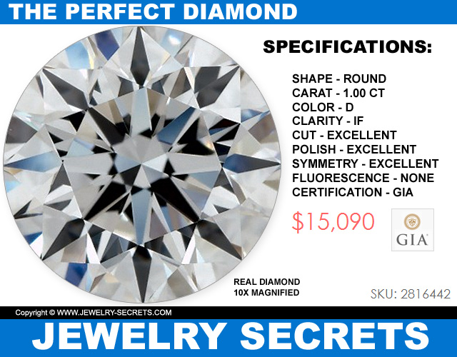 The Perfect Diamond Doesnt Exist