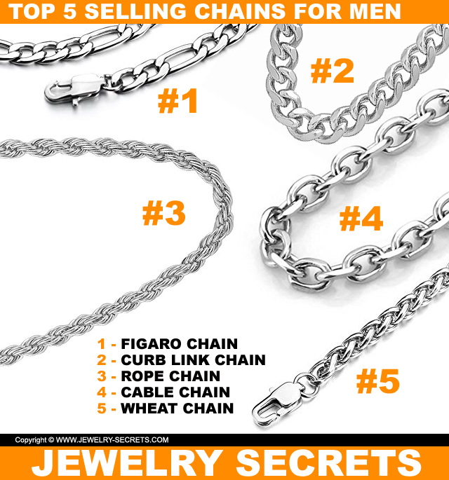 Top 5 Best Selling Chains For Men