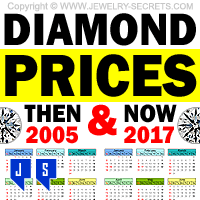 DIAMOND PRICES – THEN AND NOW – Jewelry Secrets