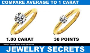 LET’S TALK ABOUT 1 CARAT DIAMONDS – Jewelry Secrets