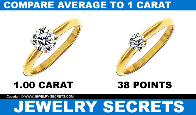 Compare Average Carat Weight To A One Carat Diamond